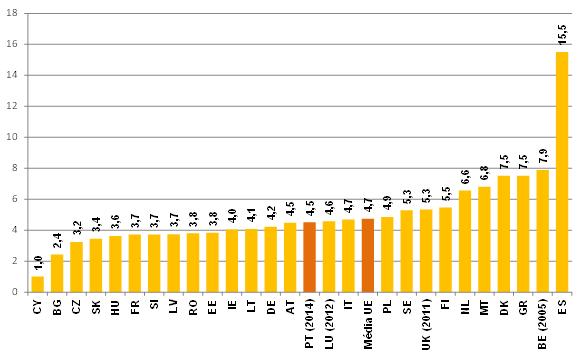 Densidade de estabelecimentos postais nos Estados-membros da União Europeia em 2013 (população, em milhares, por estabelecimento postal)