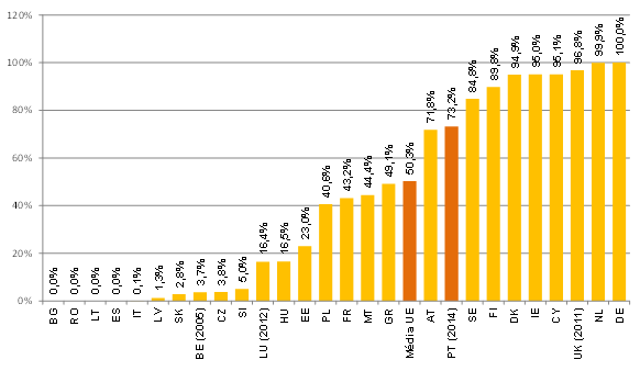 Importância relativa dos estabelecimentos postais fixos geridos por terceiros (Ano 2013)