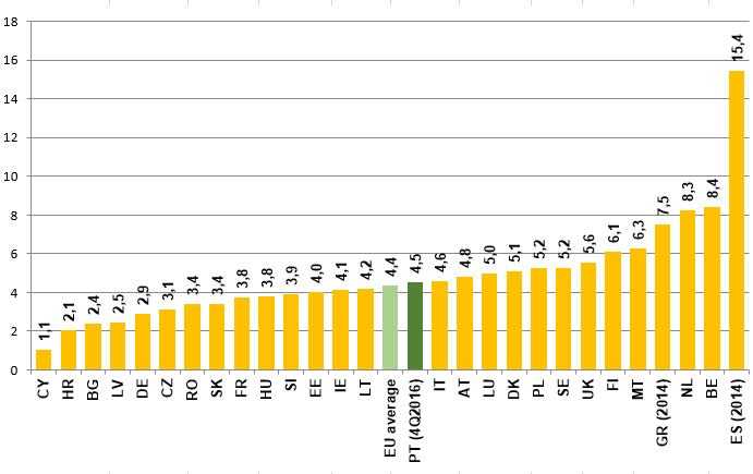 Figure 3 - Density of fixed postal establishments in Member States of the European Union (EU), for 2015 (population, in thousands, per postal establishment).