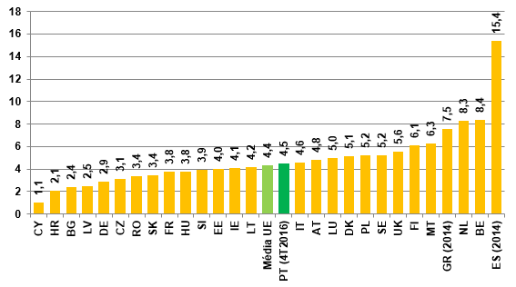 Densidade de estabelecimentos postais fixos nos Estados-Membros da União Europeia em 2015 (população, em milhares, por estabelecimento postal).