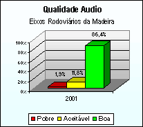 Qualidade Audio - Eixos Rodoviários da Madeira