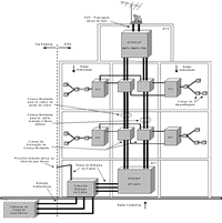 Figura 1 - Exemplo dos espaços e redes de tubagens de uma ITED