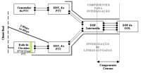 Modelo proposto pela PT Comunicações para a prestação dos serviços de interligação de linhas alugadas e de componentes para interligação associadas a circuitos fornecidos por outro operador