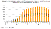 O número de solicitações de activação da ORLA aumentou substancialmente desde o arranque da oferta em 2006, tendência esta que começou a inverter no final de 2007. 