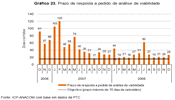 Prazo de resposta a pedido de análise de viabilidade: Em 2006 no 4.º trimestre - 216. Em 2007 - 619. Em 2008 - 334.