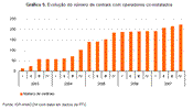 Aumento do número de centrais com operadores co-instalados, que aumentou de 191, em Dezembro de 2006, para 221, no final de 2007.
