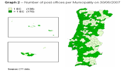 Graph 2 - Number of post offices per Municipality on 30/06/2007 