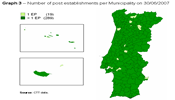 Graph 3 - Number of post establishments per Municipality on 30/06/2007