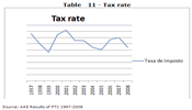 The effective tax rate may suffer a lot of volatility from year to year.